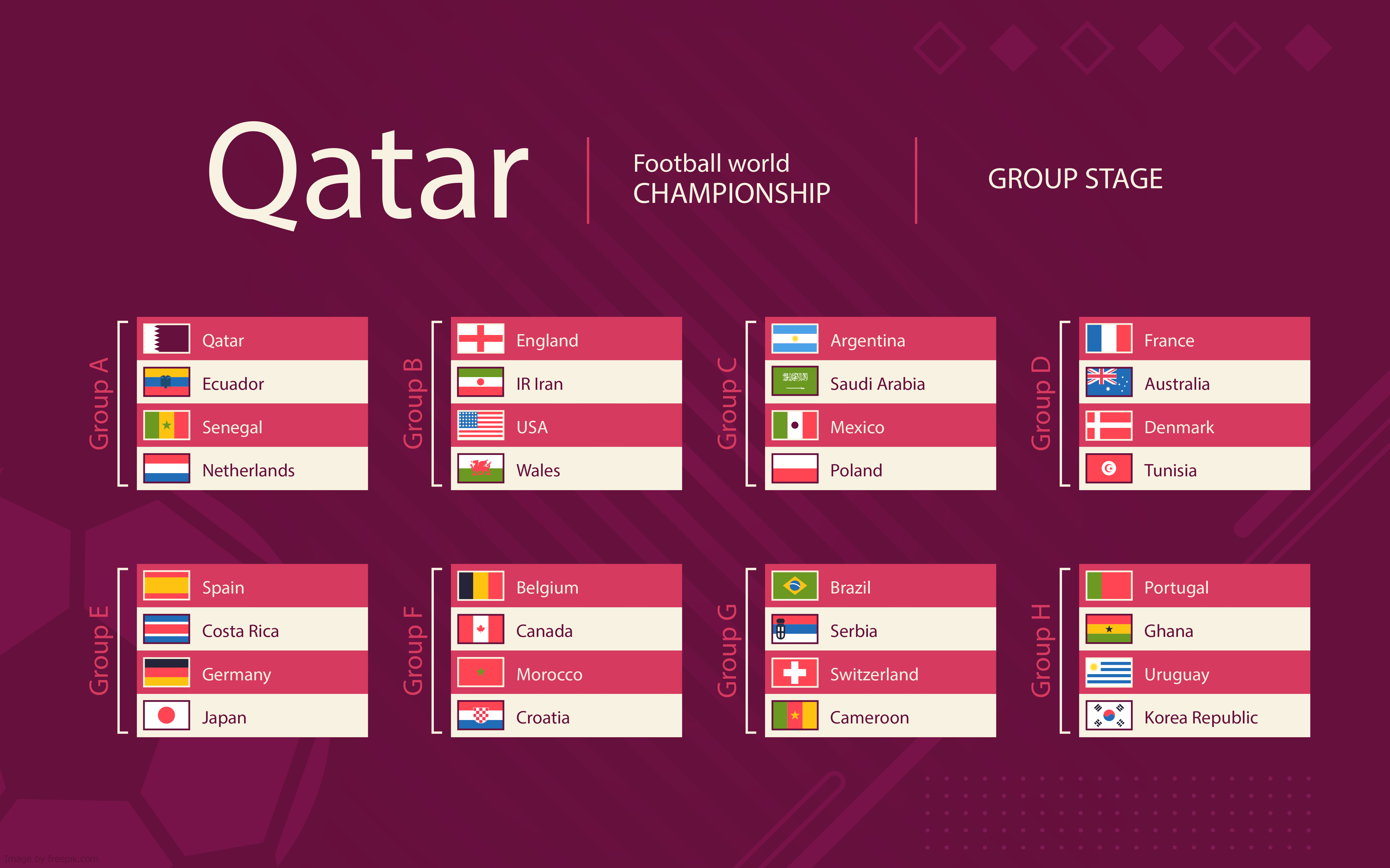 FIFA World Cup Qatar 2022 022 Mistrzostwa Swiata w Pilce Noznej Katar 2022, Grupy