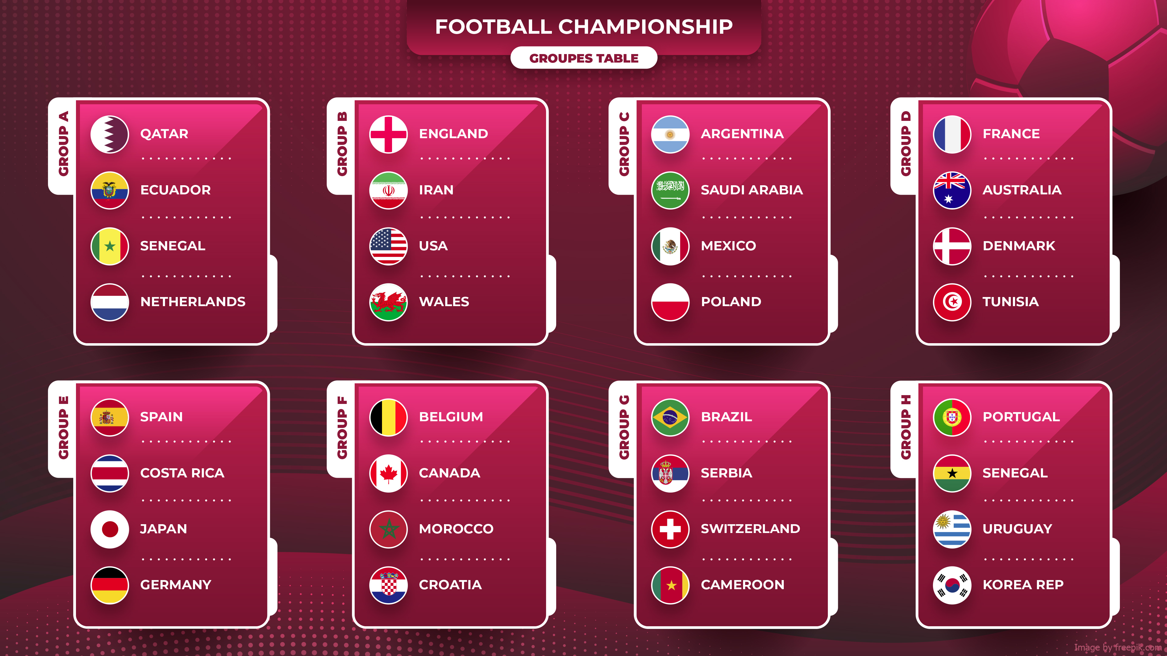 FIFA World Cup Qatar 2022 023 Mistrzostwa Swiata w Pilce Noznej Katar 2022, Grupy