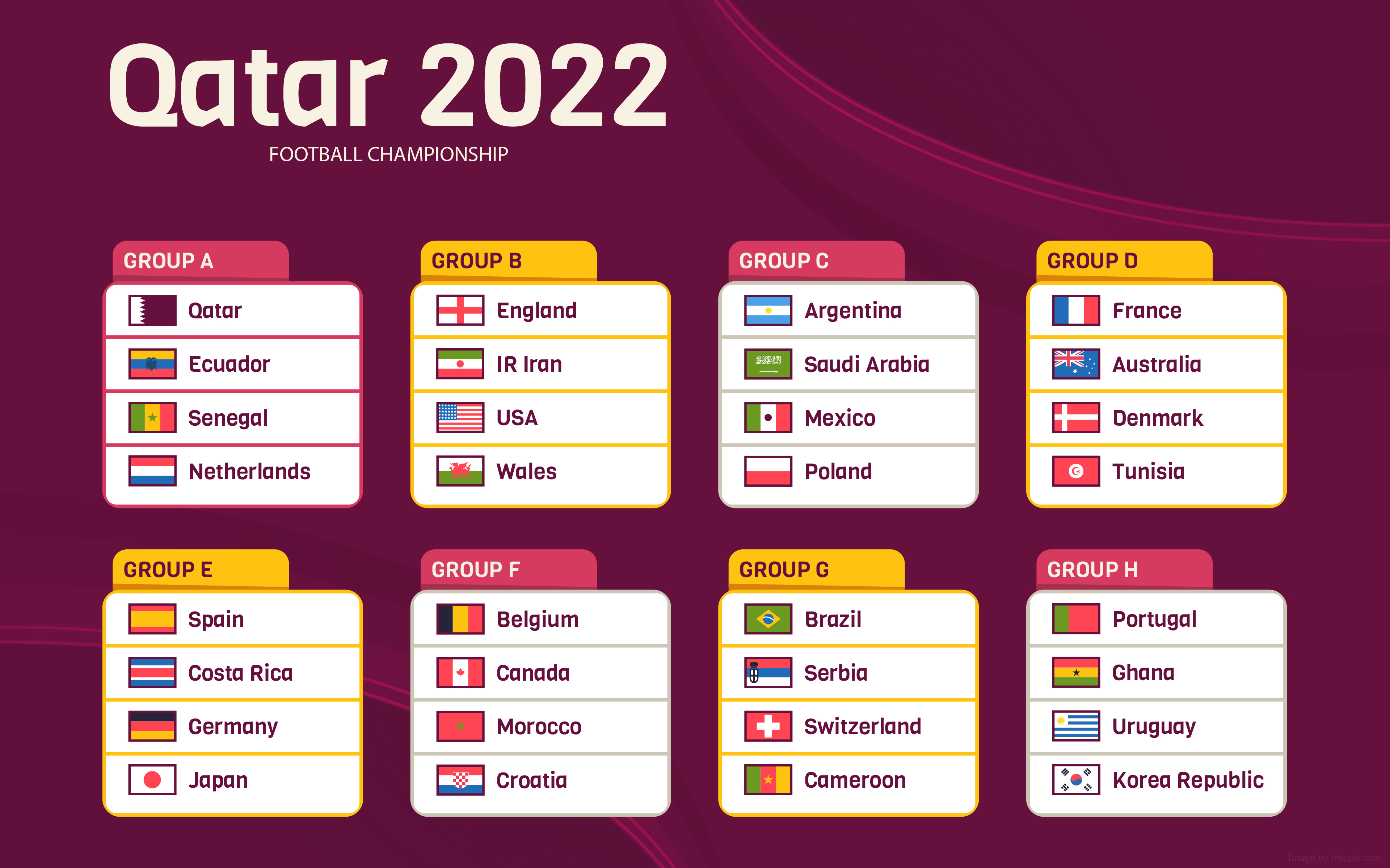 FIFA World Cup Qatar 2022 027 Mistrzostwa Swiata w Pilce Noznej Katar 2022, Grupy
