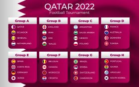 FIFA World Cup Qatar 2022 025 Mistrzostwa Swiata w Pilce Noznej Katar 2022, Grupy